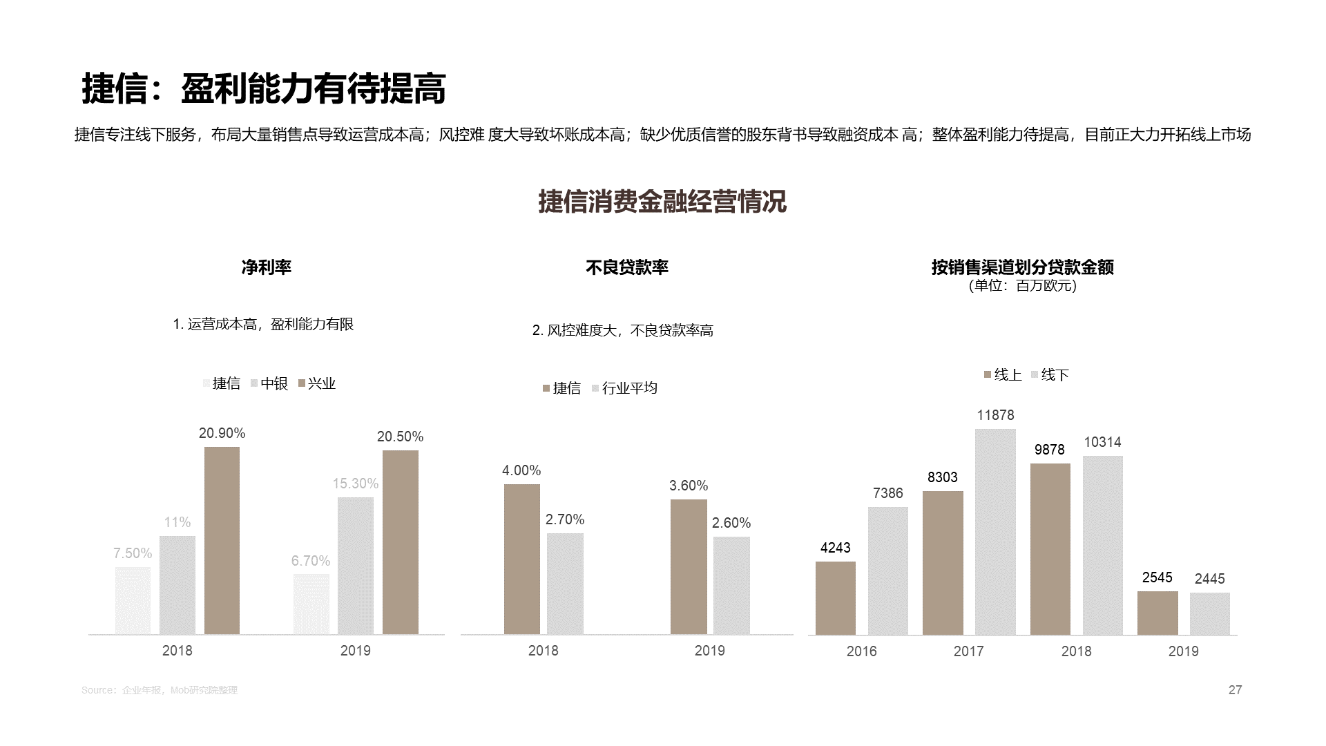 2020中国消费金融行业