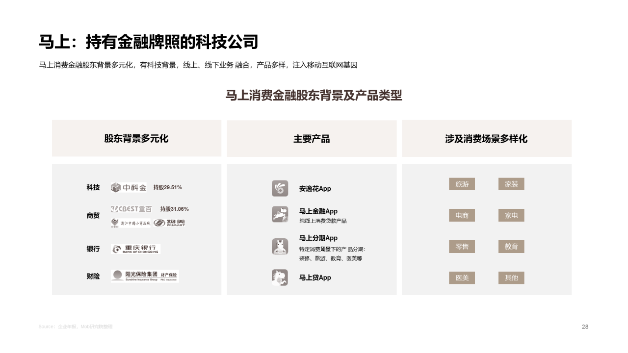 2020中国消费金融行业