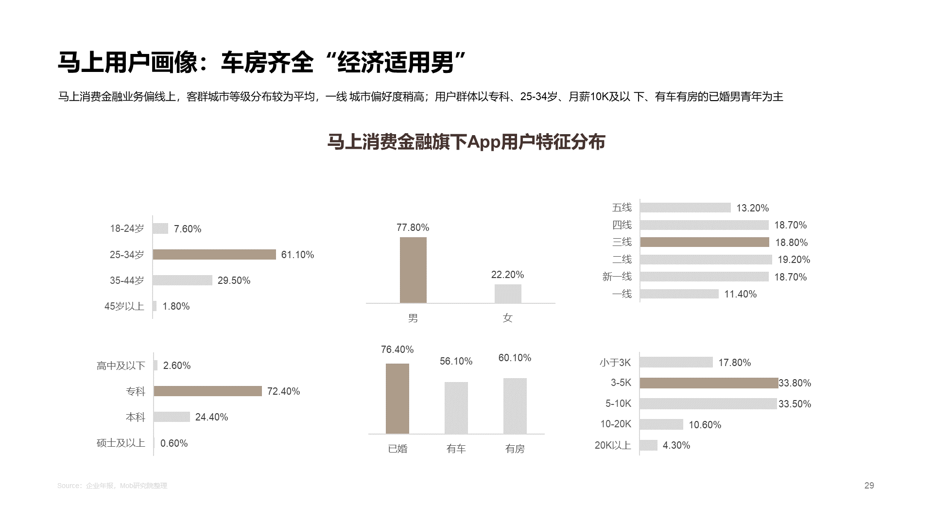 2020中国消费金融行业