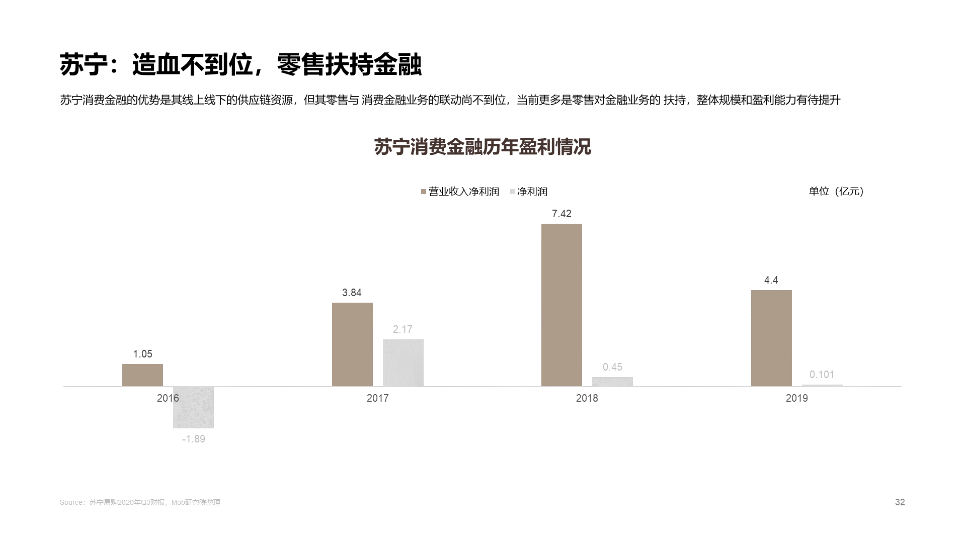 2020中国消费金融行业