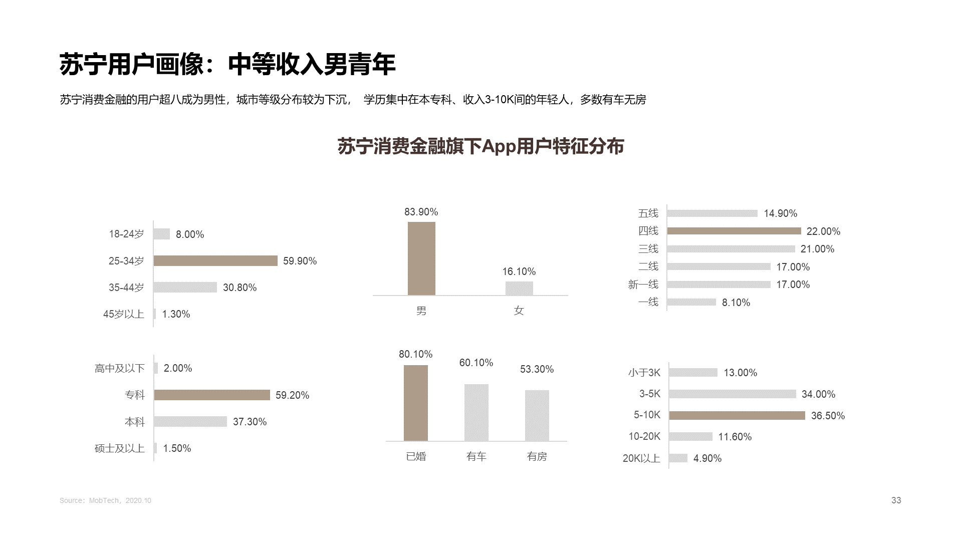 2020中国消费金融行业