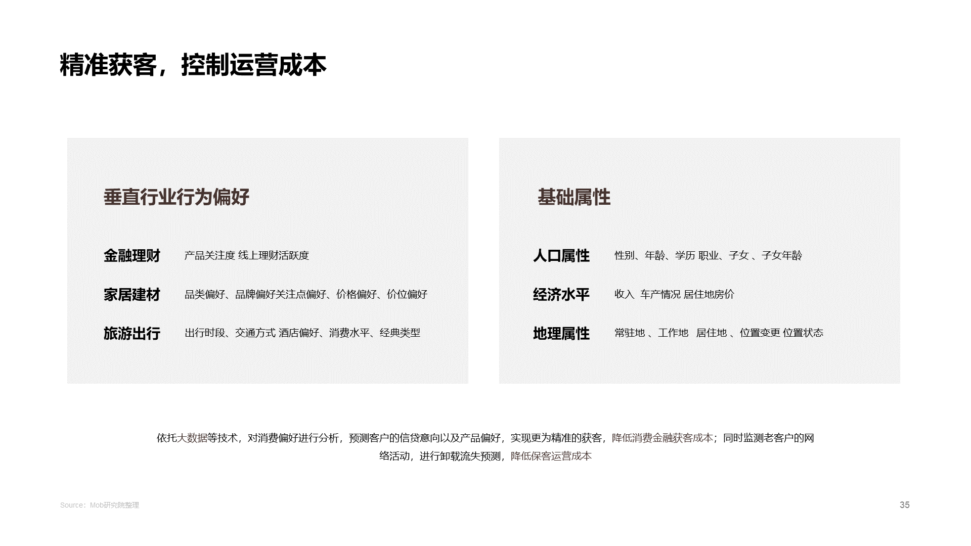 2020中国消费金融行业