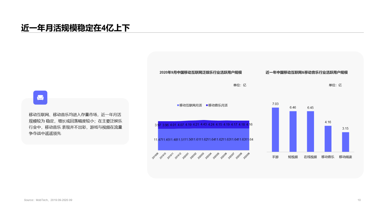 2020中国移动音乐行业报告