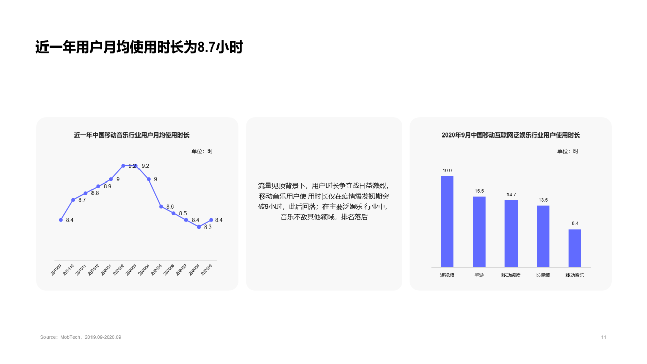 2020中国移动音乐行业报告