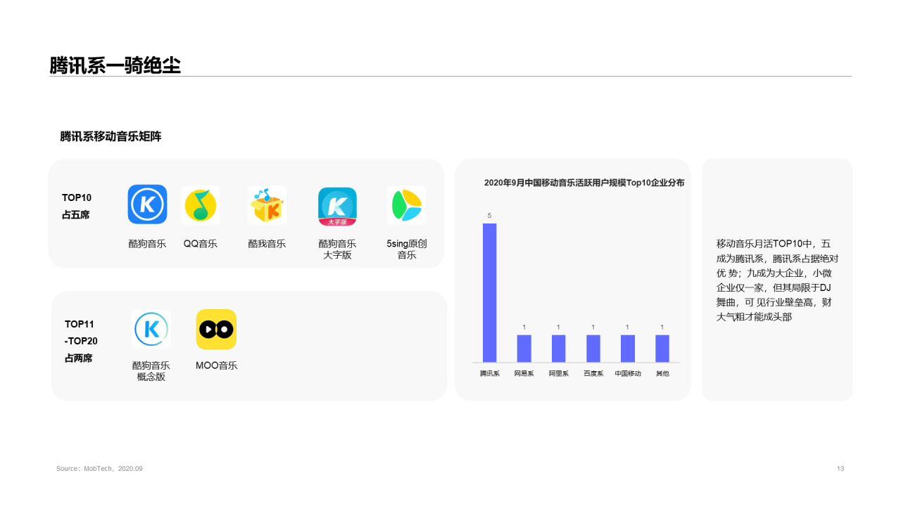 2020中国移动音乐行业报告