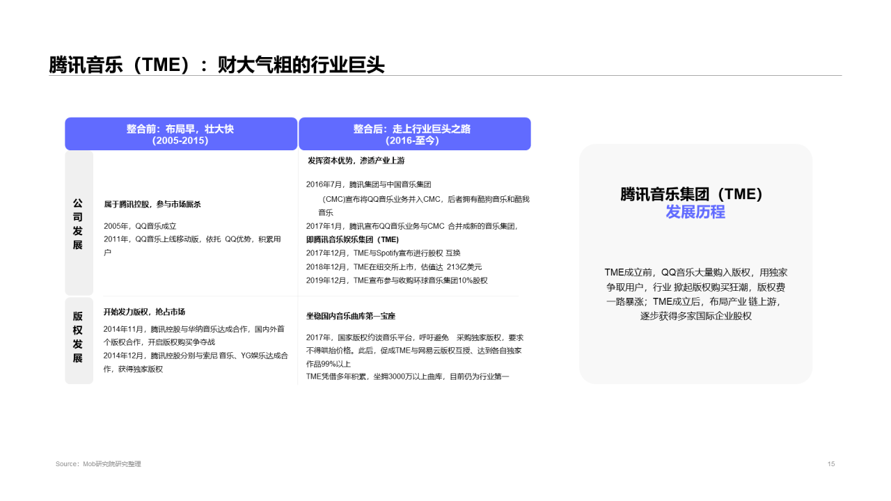2020中国移动音乐行业报告