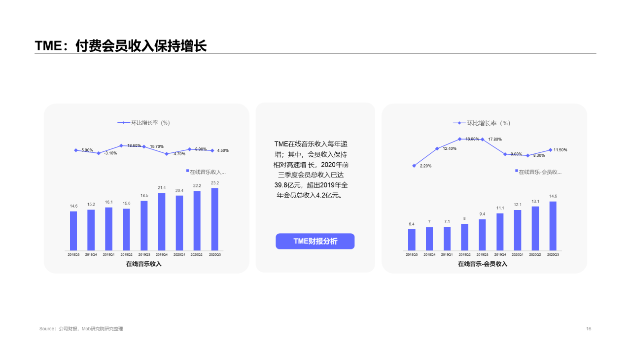 2020中国移动音乐行业报告
