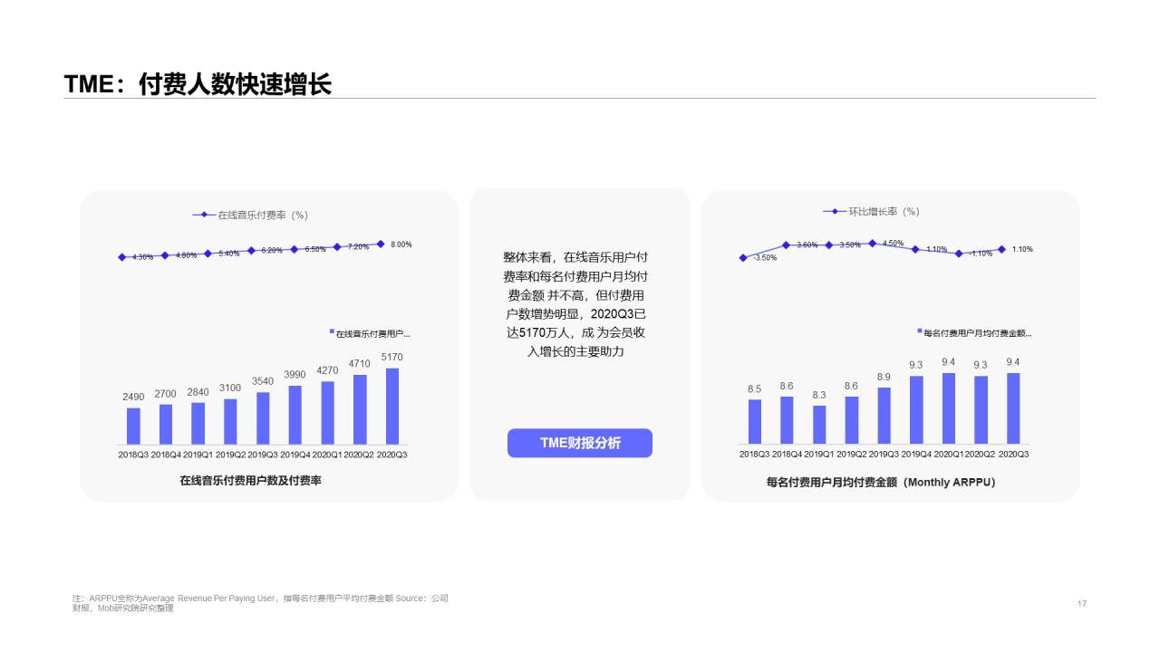 2020中国移动音乐行业报告