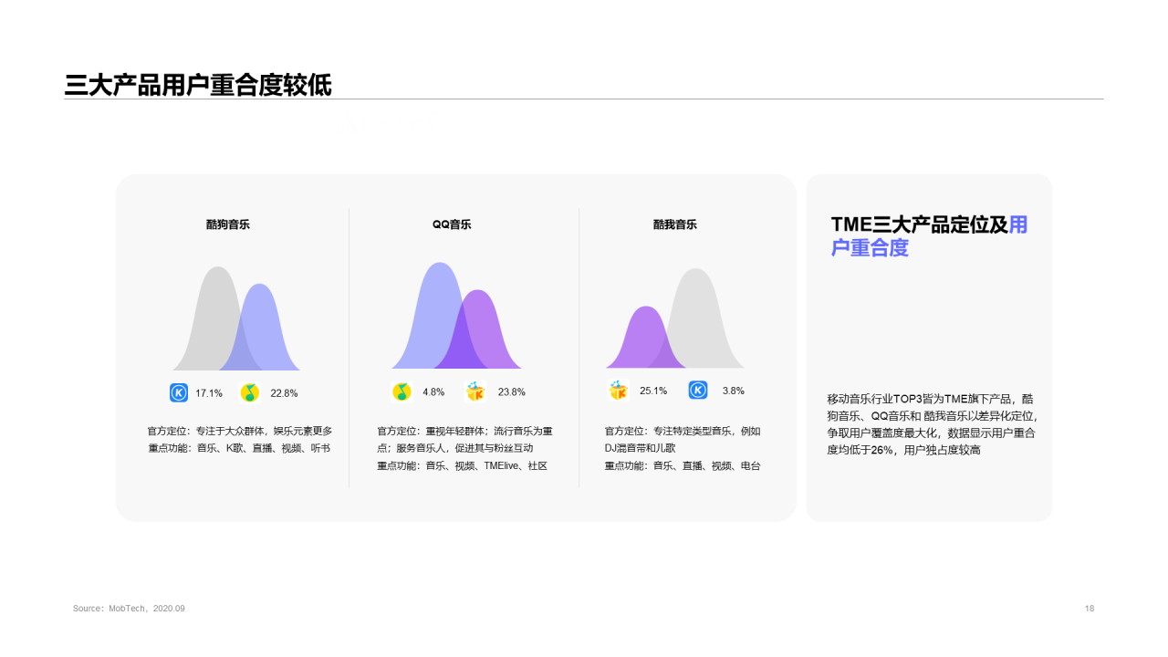 2020中国移动音乐行业报告