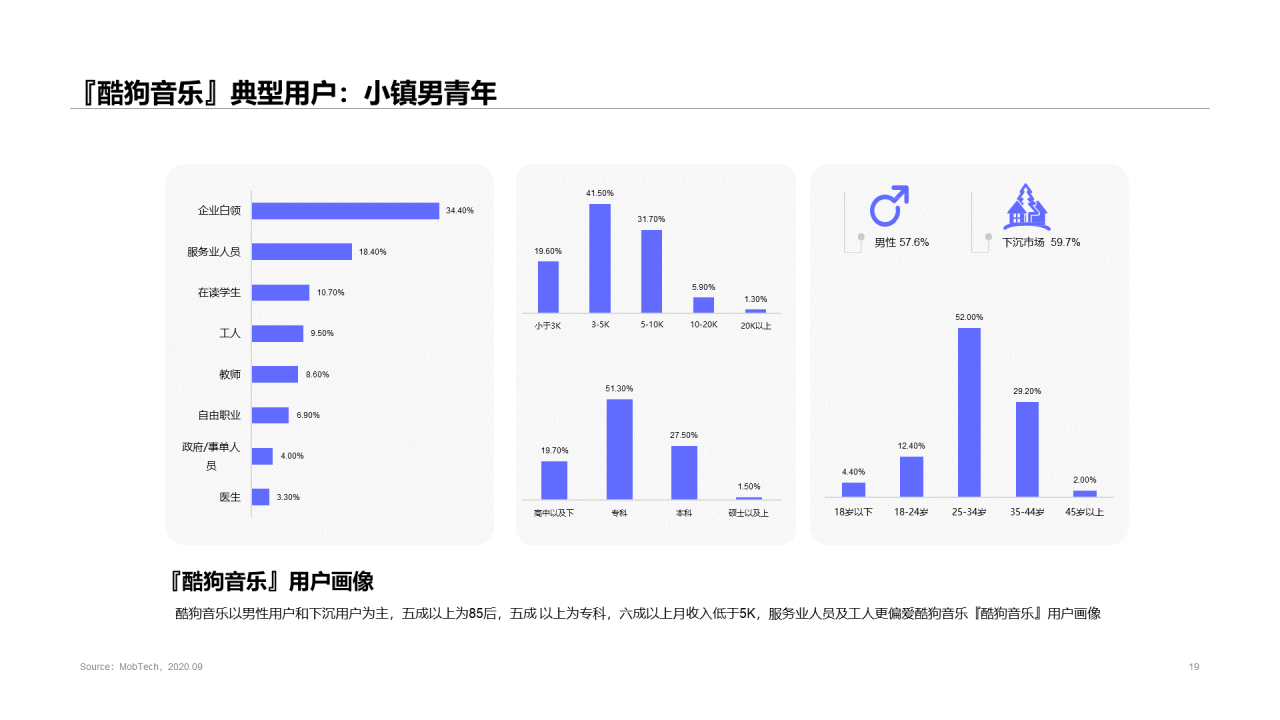 2020中国移动音乐行业报告