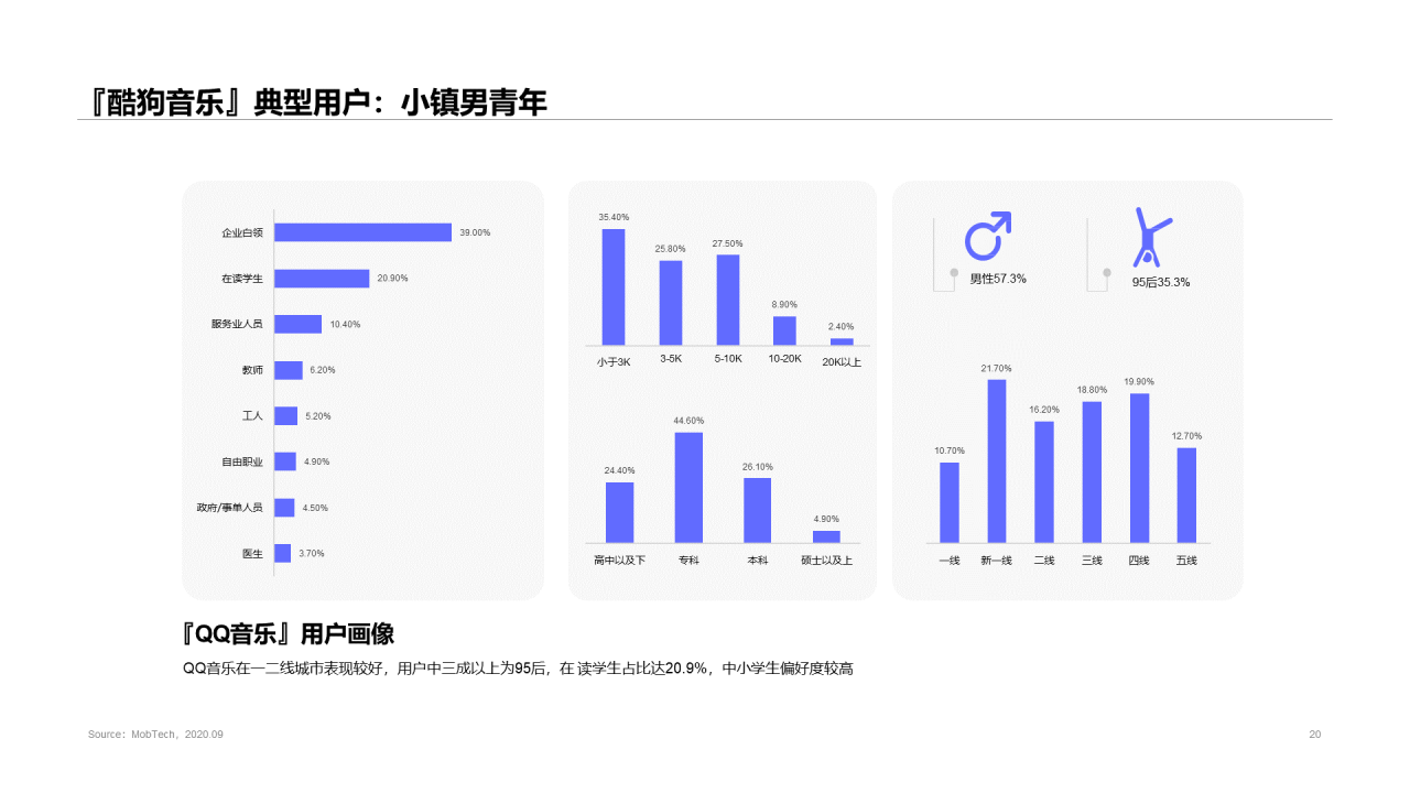 2020中国移动音乐行业报告