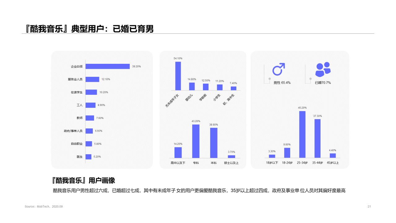 2020中国移动音乐行业报告