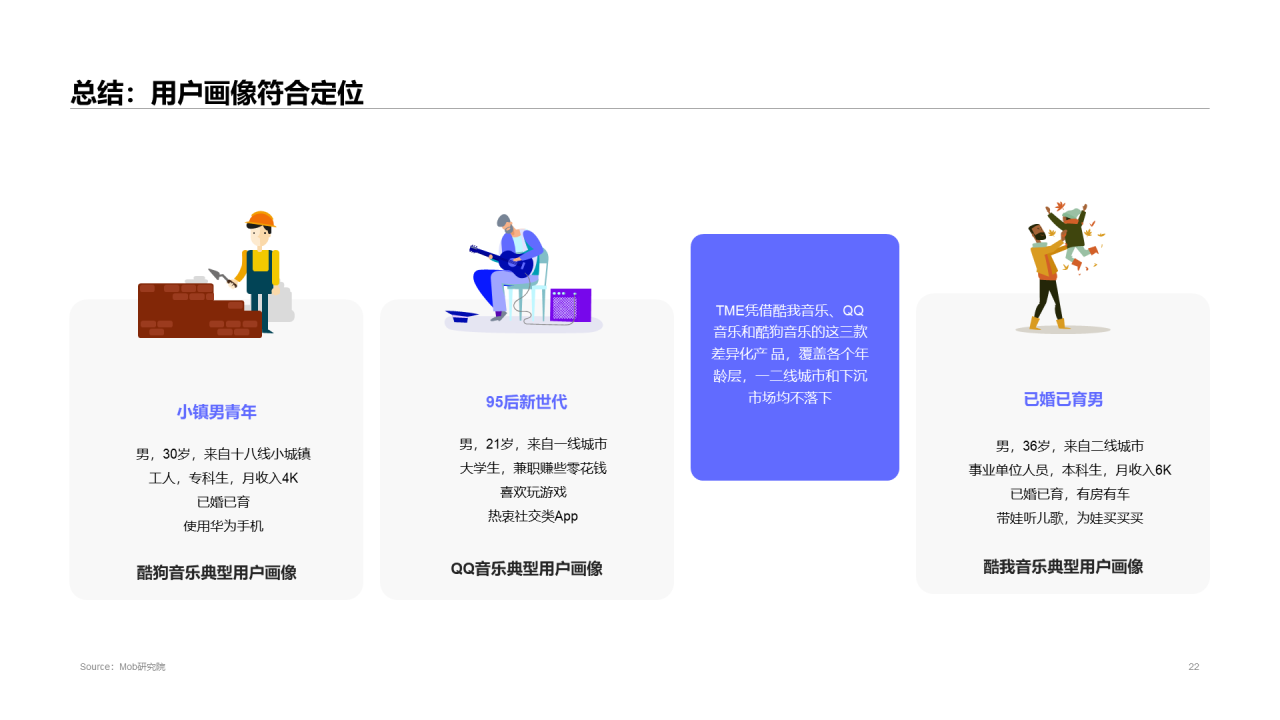 2020中国移动音乐行业报告