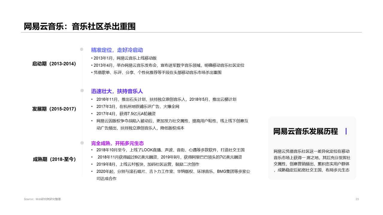 2020中国移动音乐行业报告