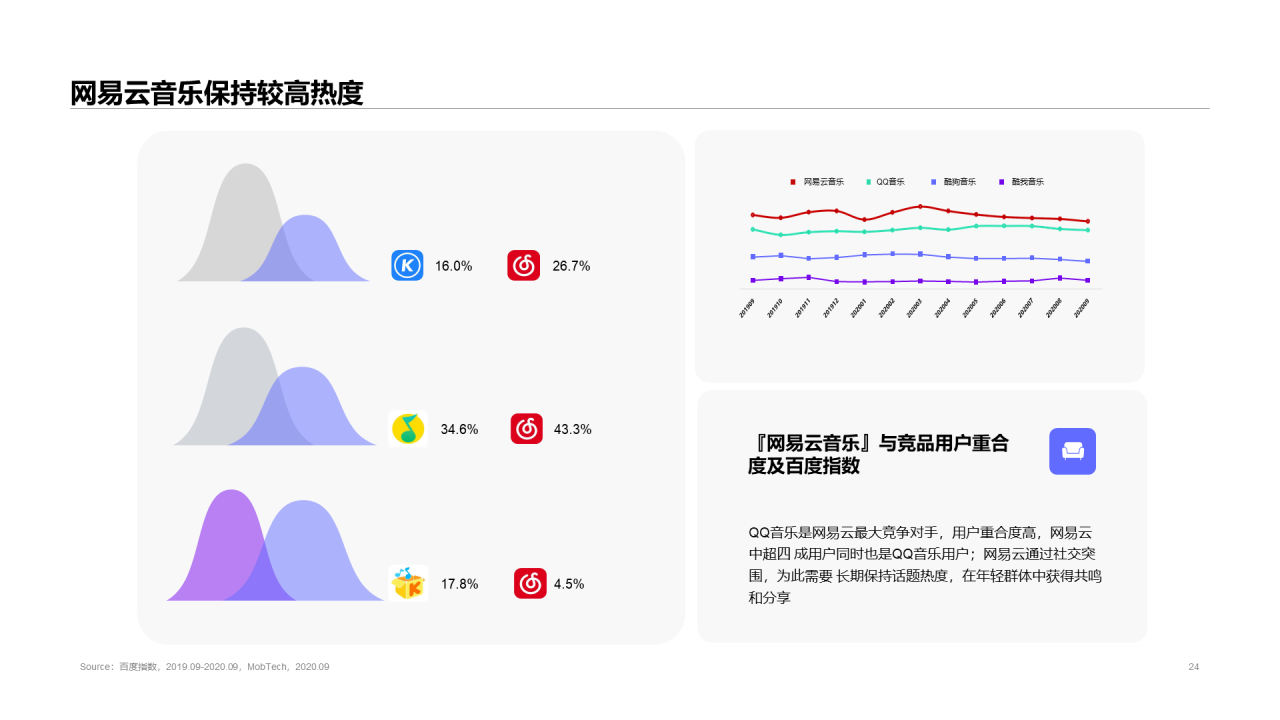 2020中国移动音乐行业报告