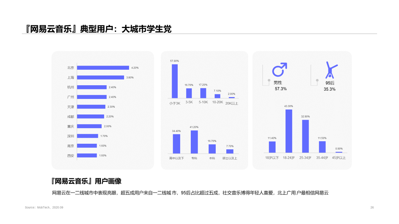 2020中国移动音乐行业报告
