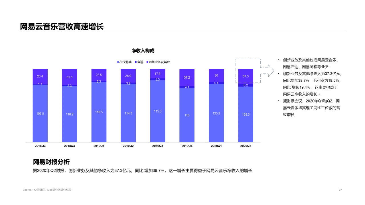2020中国移动音乐行业报告