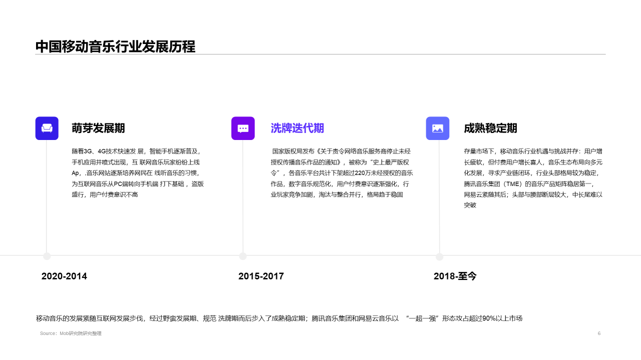 2020中国移动音乐行业报告