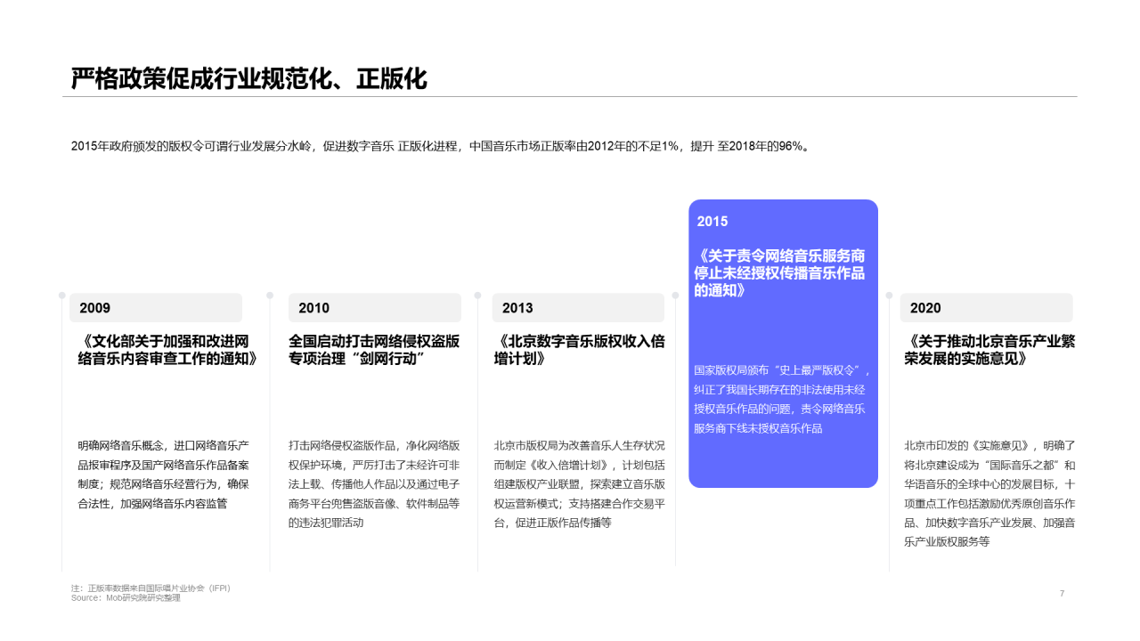 2020中国移动音乐行业报告