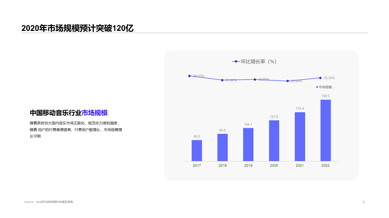 2020中国移动音乐行业报告