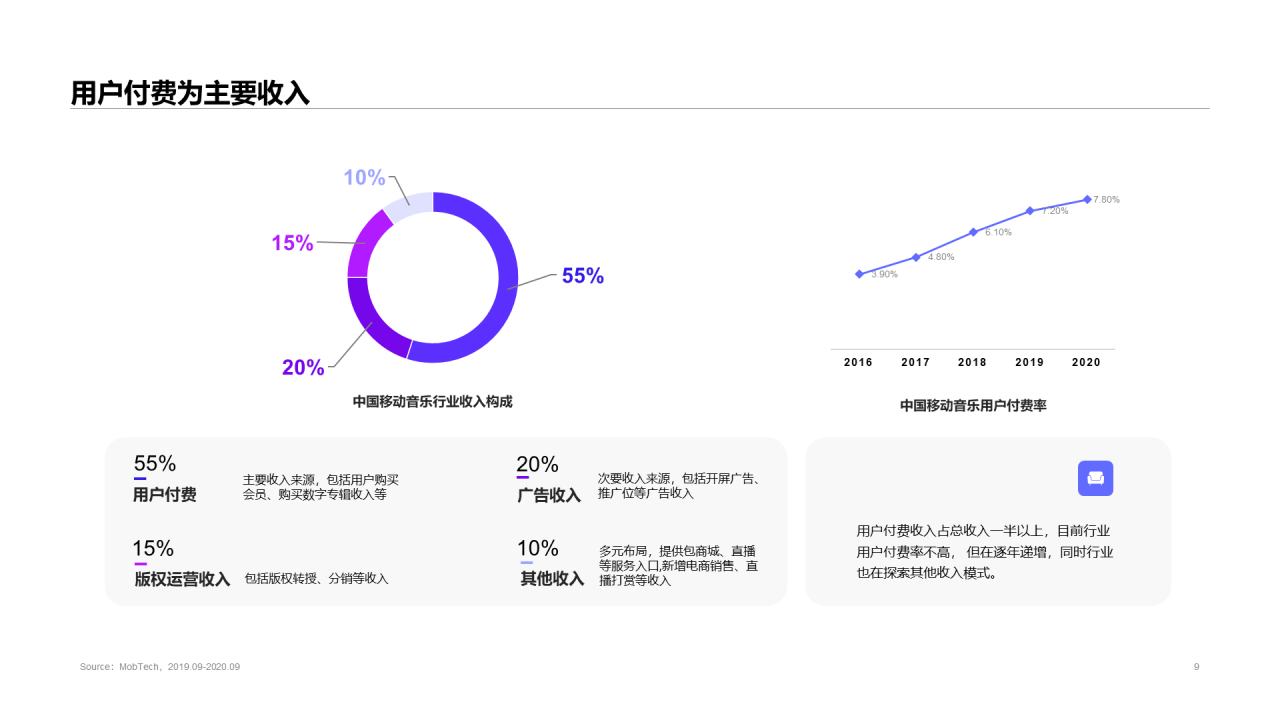 2020中国移动音乐行业报告