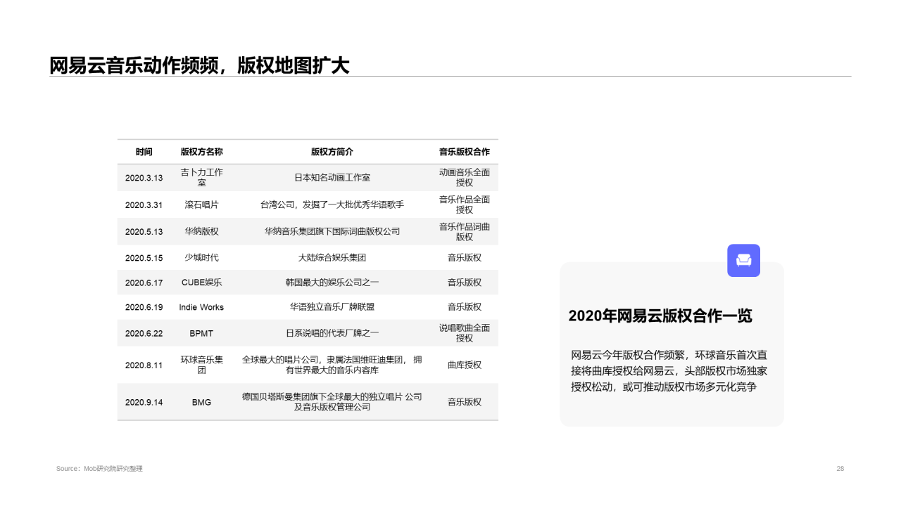 2020中国移动音乐行业报告