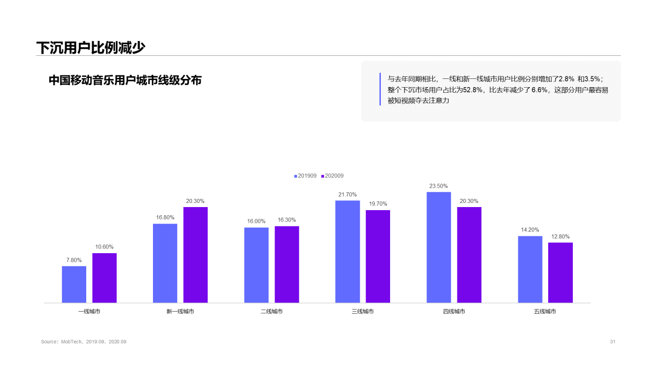 2020中国移动音乐行业报告