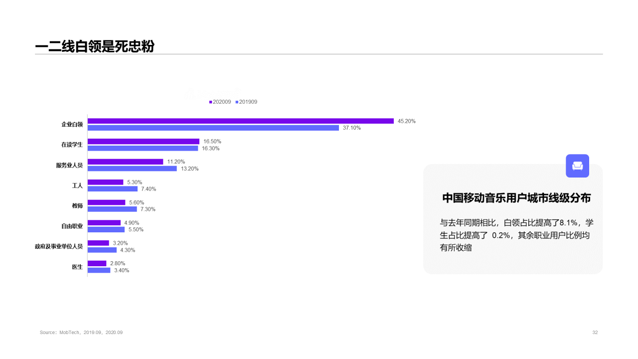 2020中国移动音乐行业报告