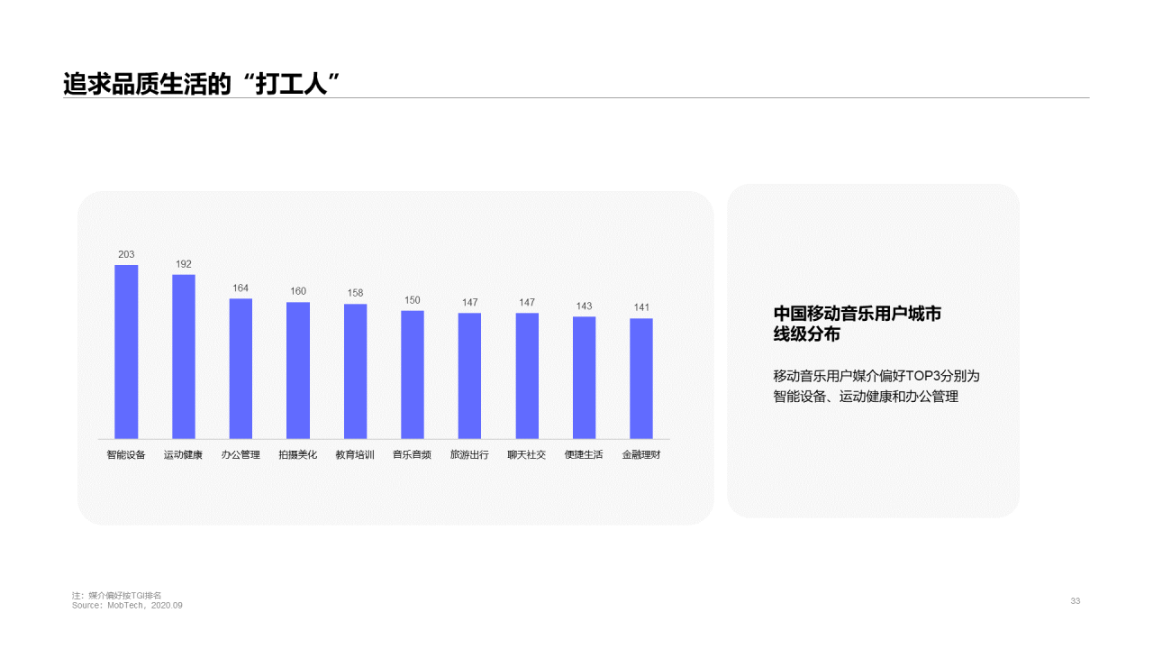 2020中国移动音乐行业报告