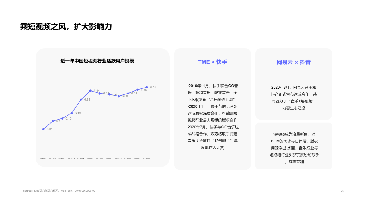 2020中国移动音乐行业报告