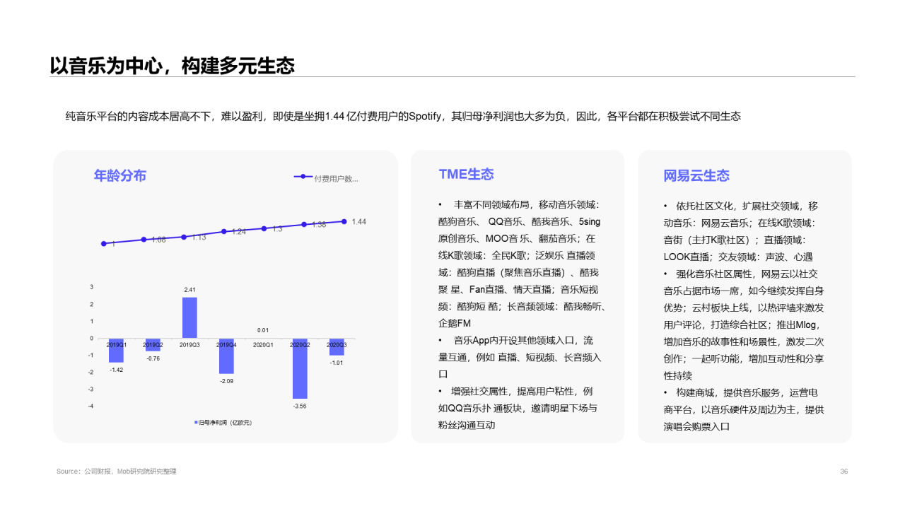 2020中国移动音乐行业报告