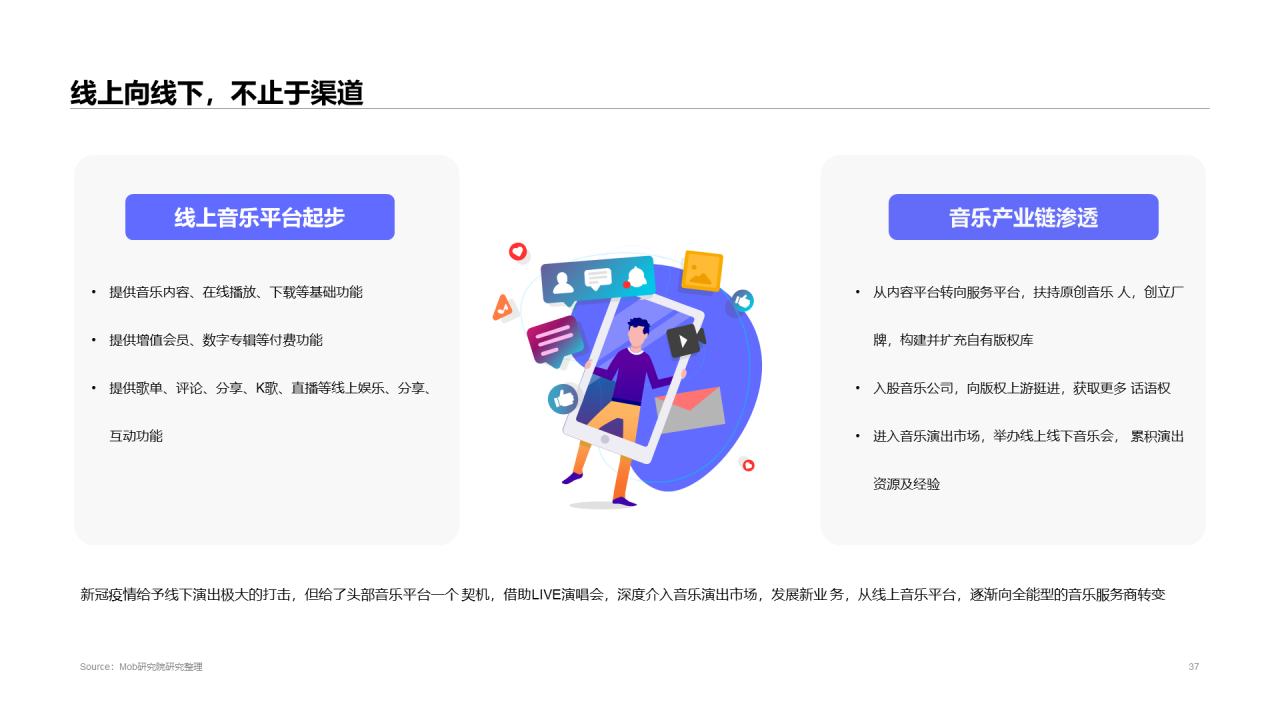 2020中国移动音乐行业报告