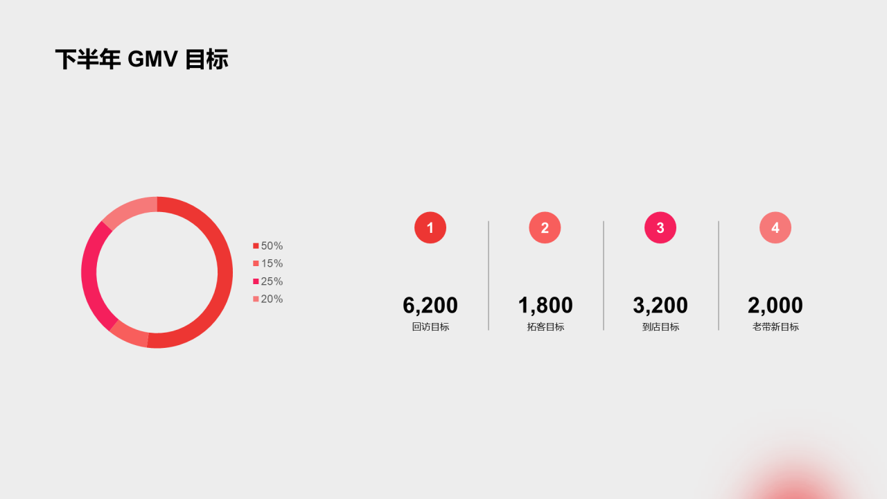 红色商务年中总结工作汇报PPT案例