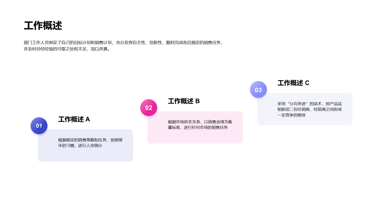黑色商务年中总结汇报PPT案例