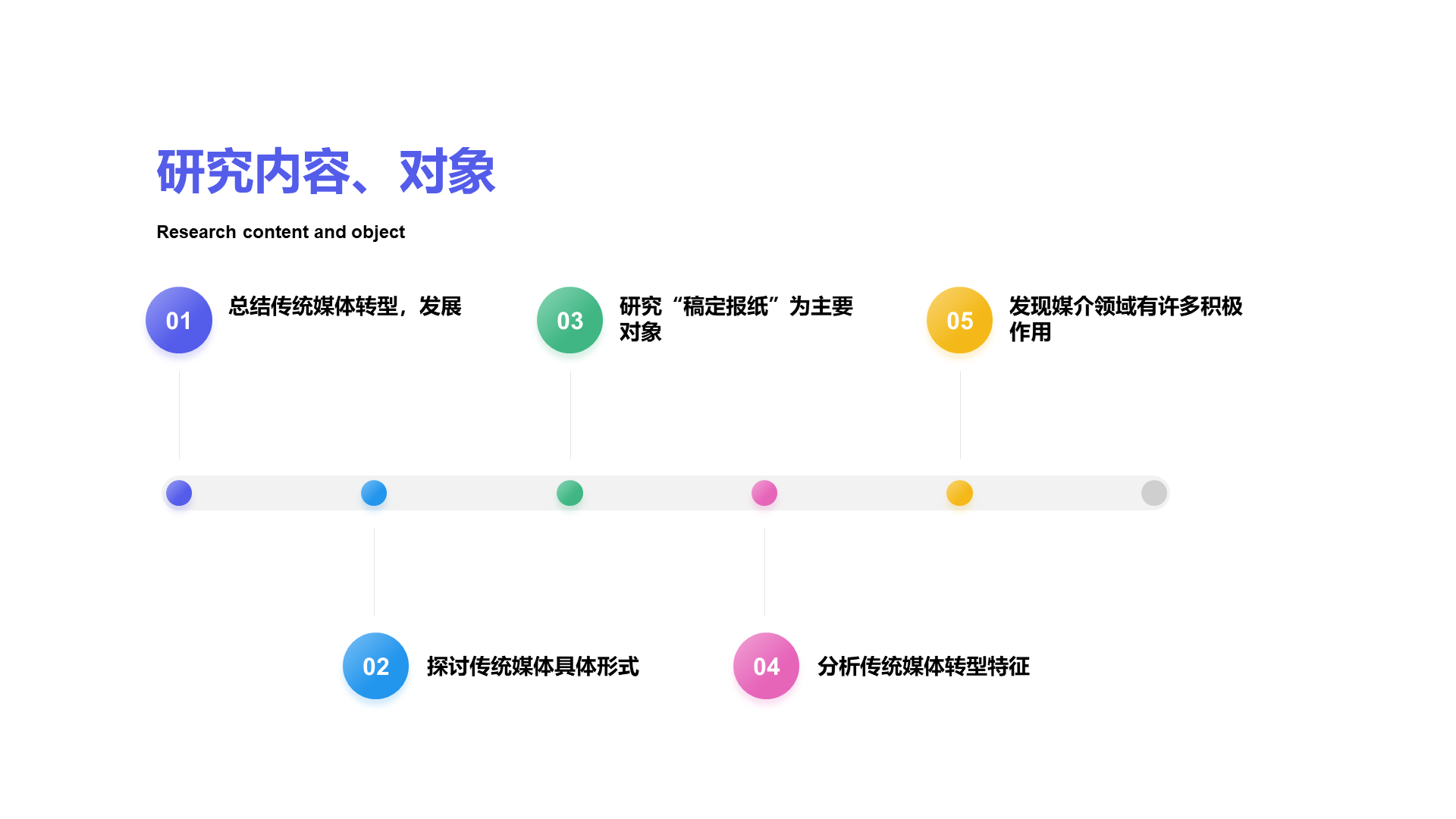 紫色网络与新媒体专业答辩PPT案例