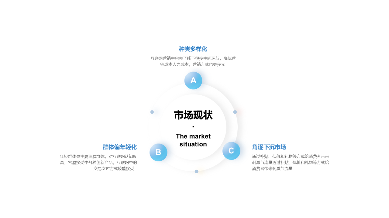 白色简约市场营销PPT案例