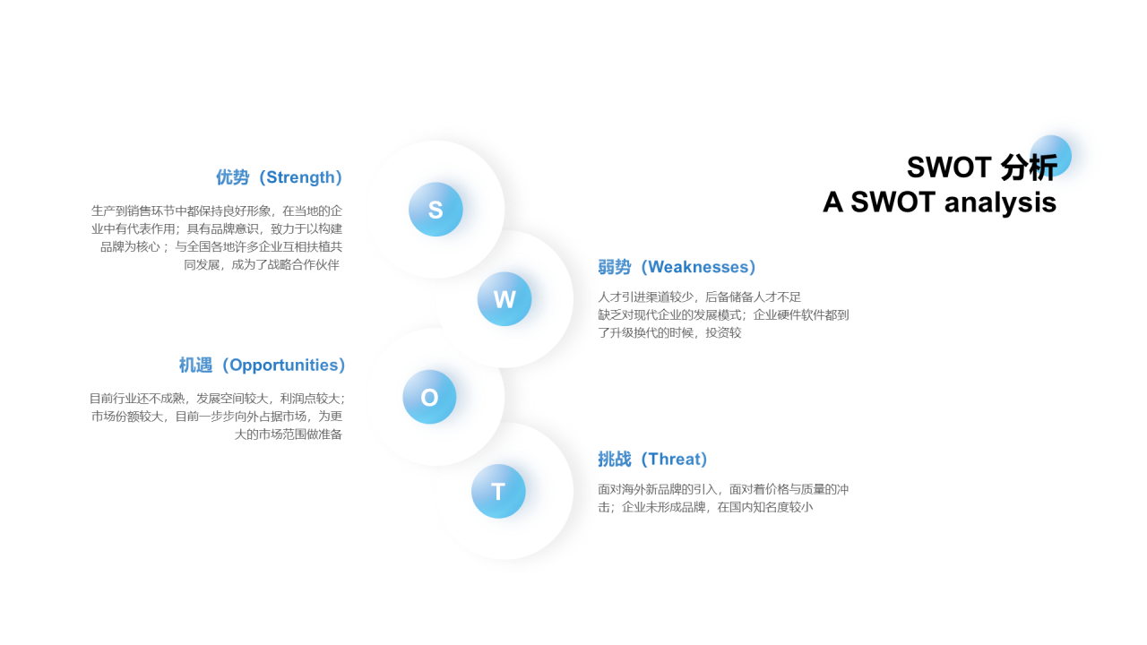 白色简约市场营销PPT案例