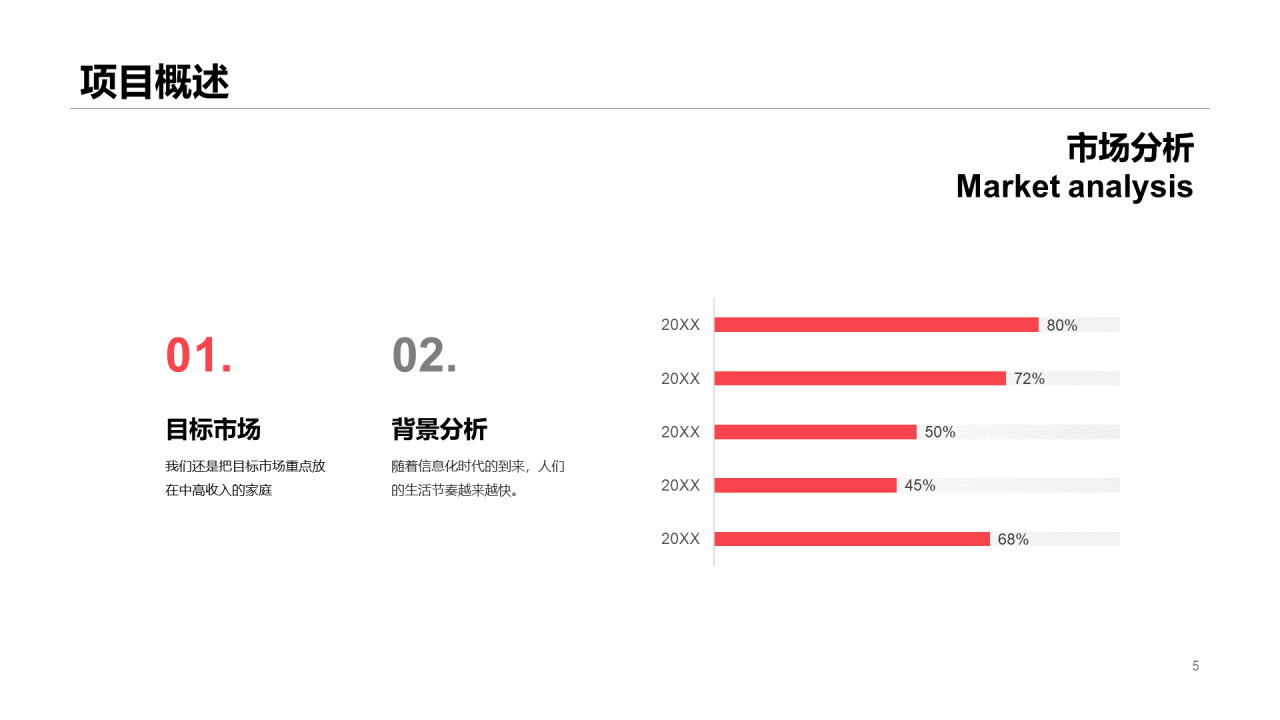 绿色旅游项目商业计划书PPT案例