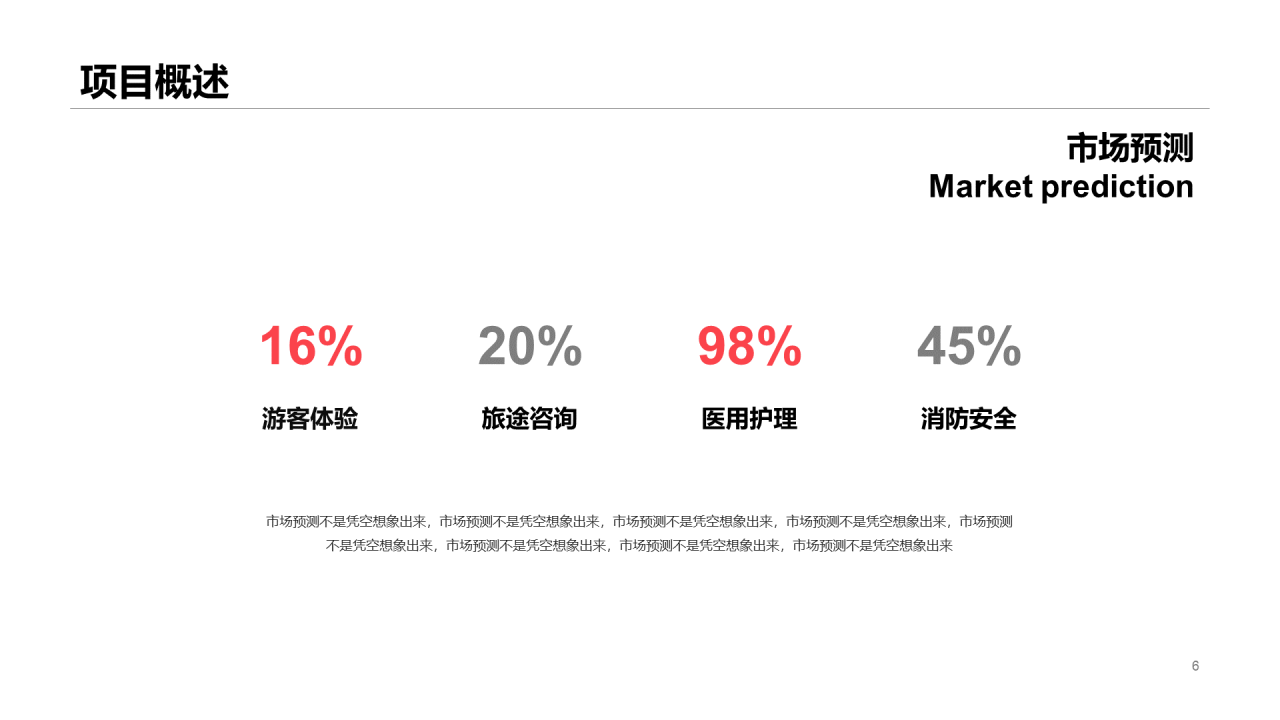 绿色旅游项目商业计划书PPT案例