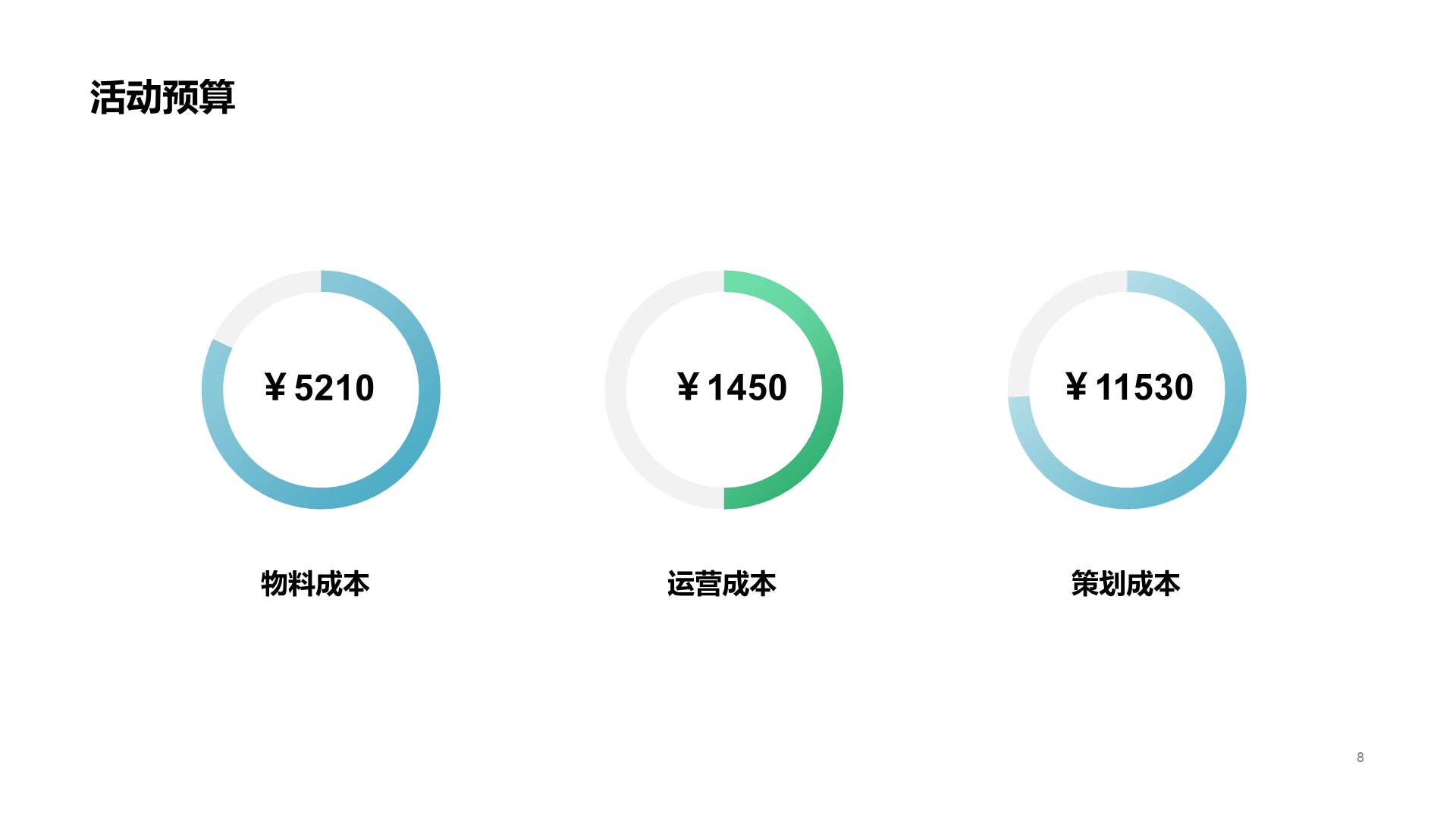 蓝色简约营销父亲节营销活动策划方案PPT案例