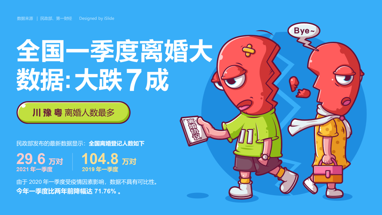 全国一季度离婚率大数据：大跌7成