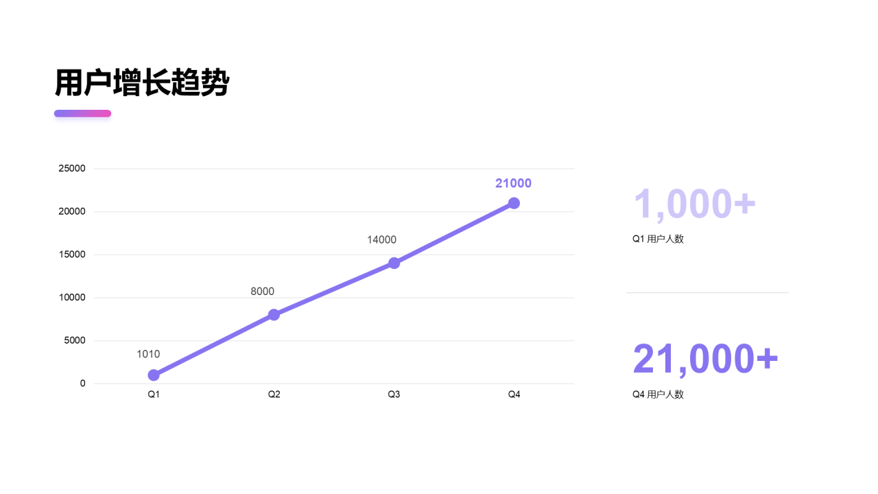 紫色肌理渐变总结汇报PPT案例