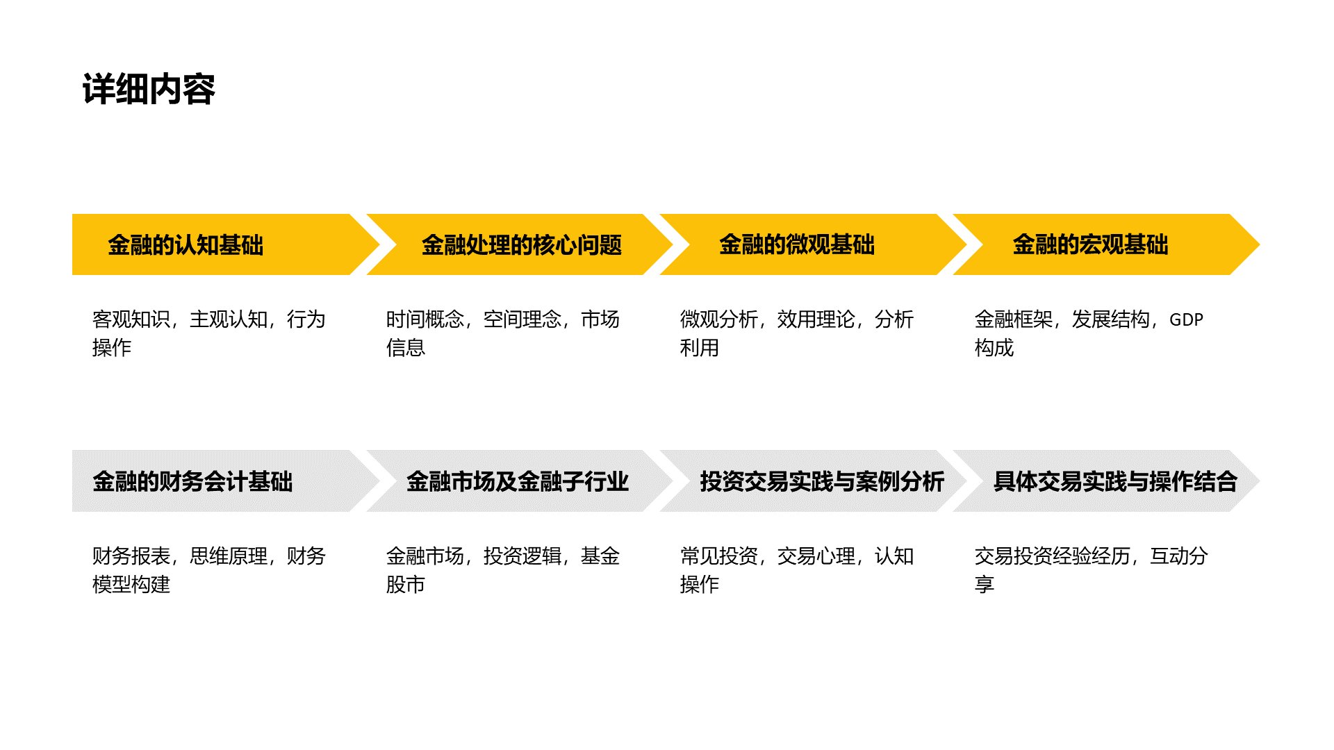 金色金融建筑培训计划