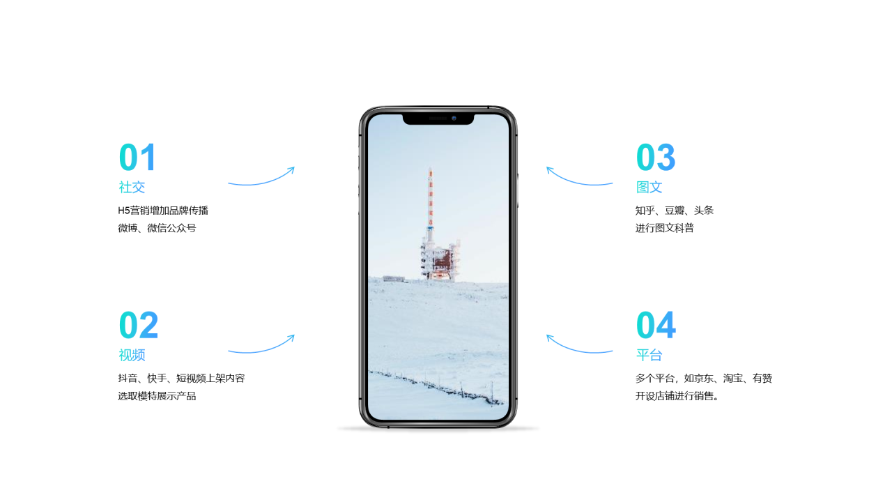 蓝色简约市场营销培训课件PPT案例