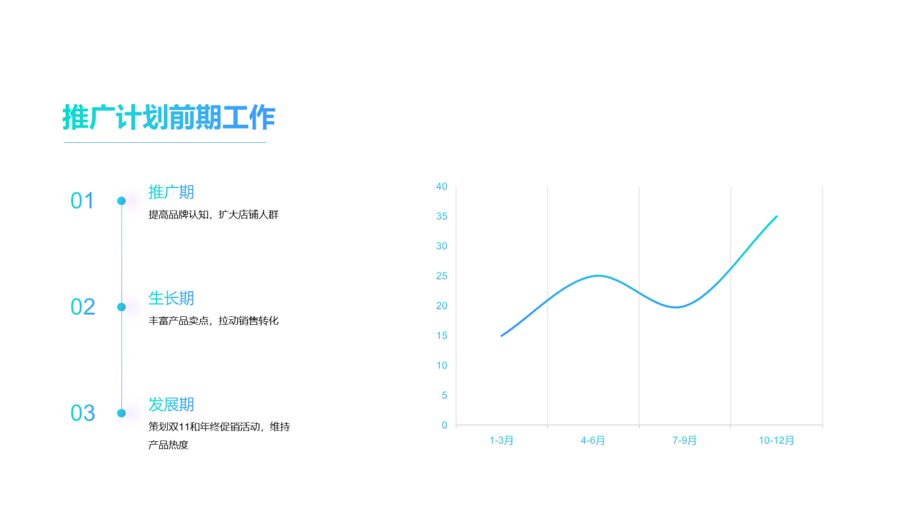 蓝色简约市场营销培训课件PPT案例