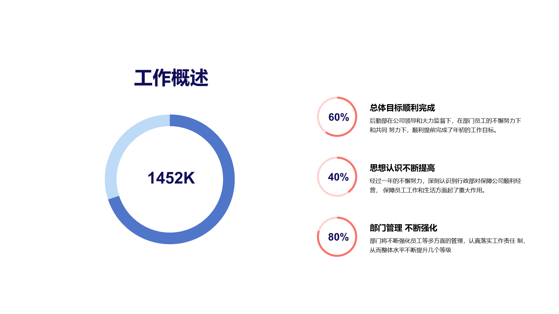 白色简约风工作汇报