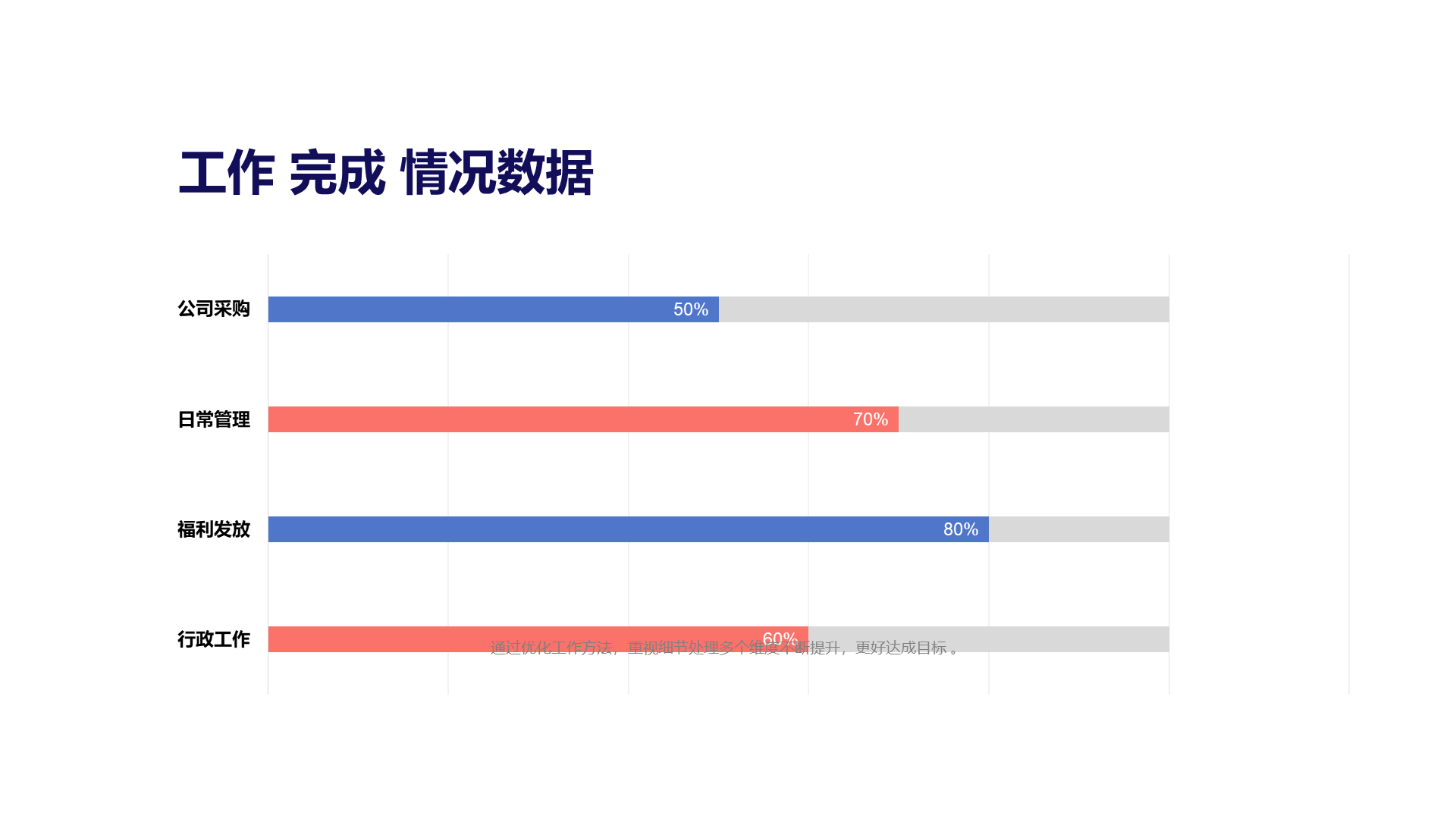 白色简约风工作汇报