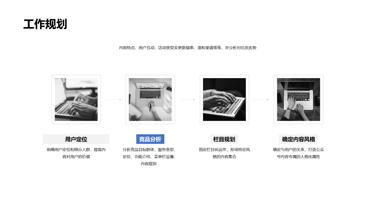 白色商务工作总结PPT案例