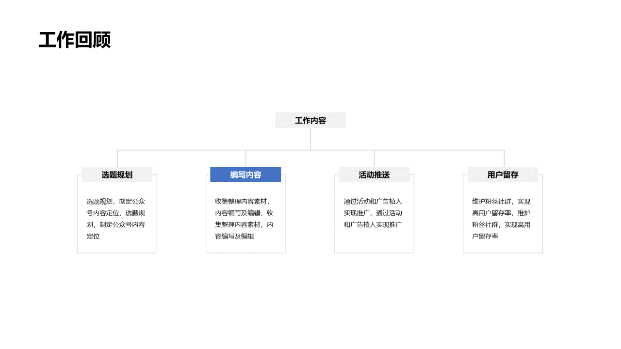 白色商务工作总结PPT案例
