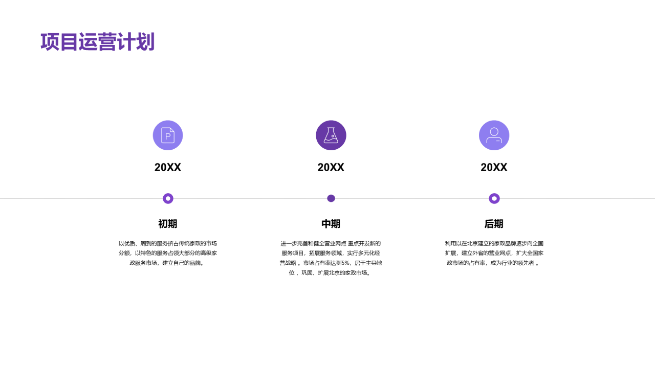 紫色简约商业计划书PPT案例